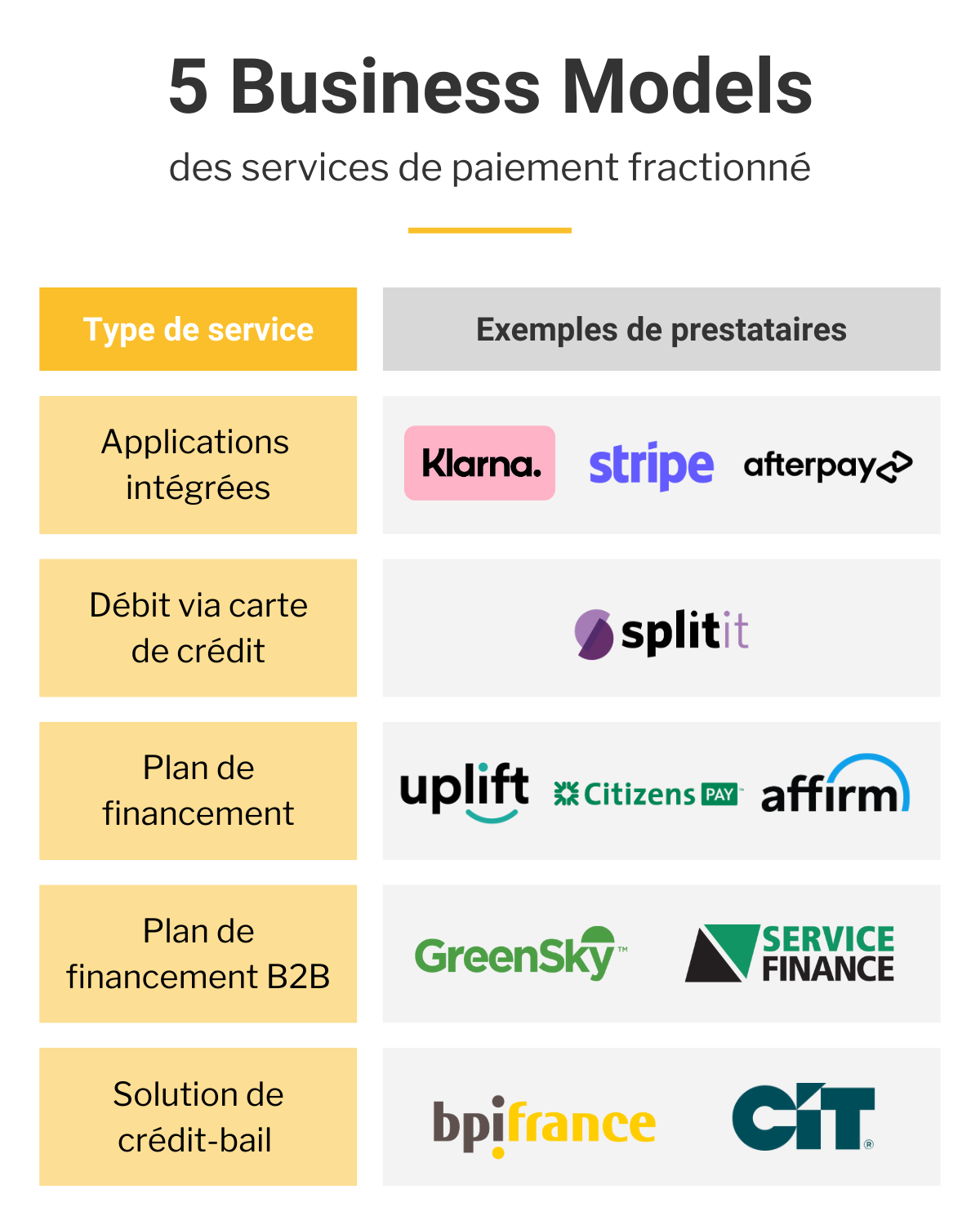 Le paiement en différé gagne en popularité