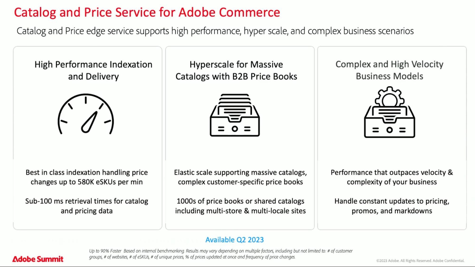 slide depicting example of catalog and price service for adobe commerce