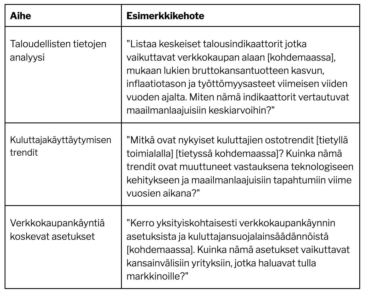 Taulukko esimerkkikehotteista ChatGPT:tä varten