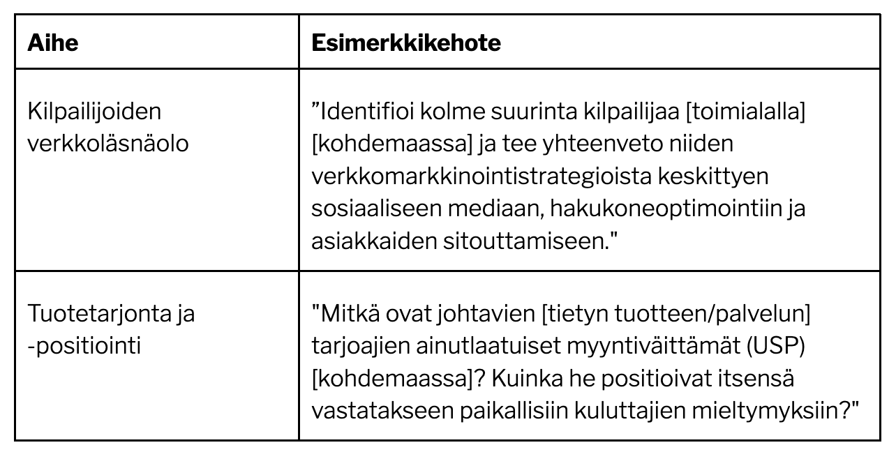 Taulukko esimerkkikehotteista ChatGPT:tä varten