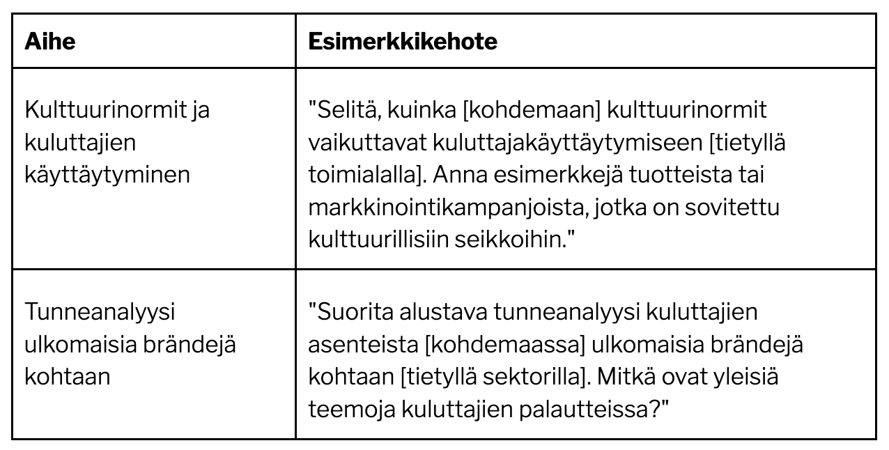 Taulukko esimerkkikehotteista ChatGPT:tä varten