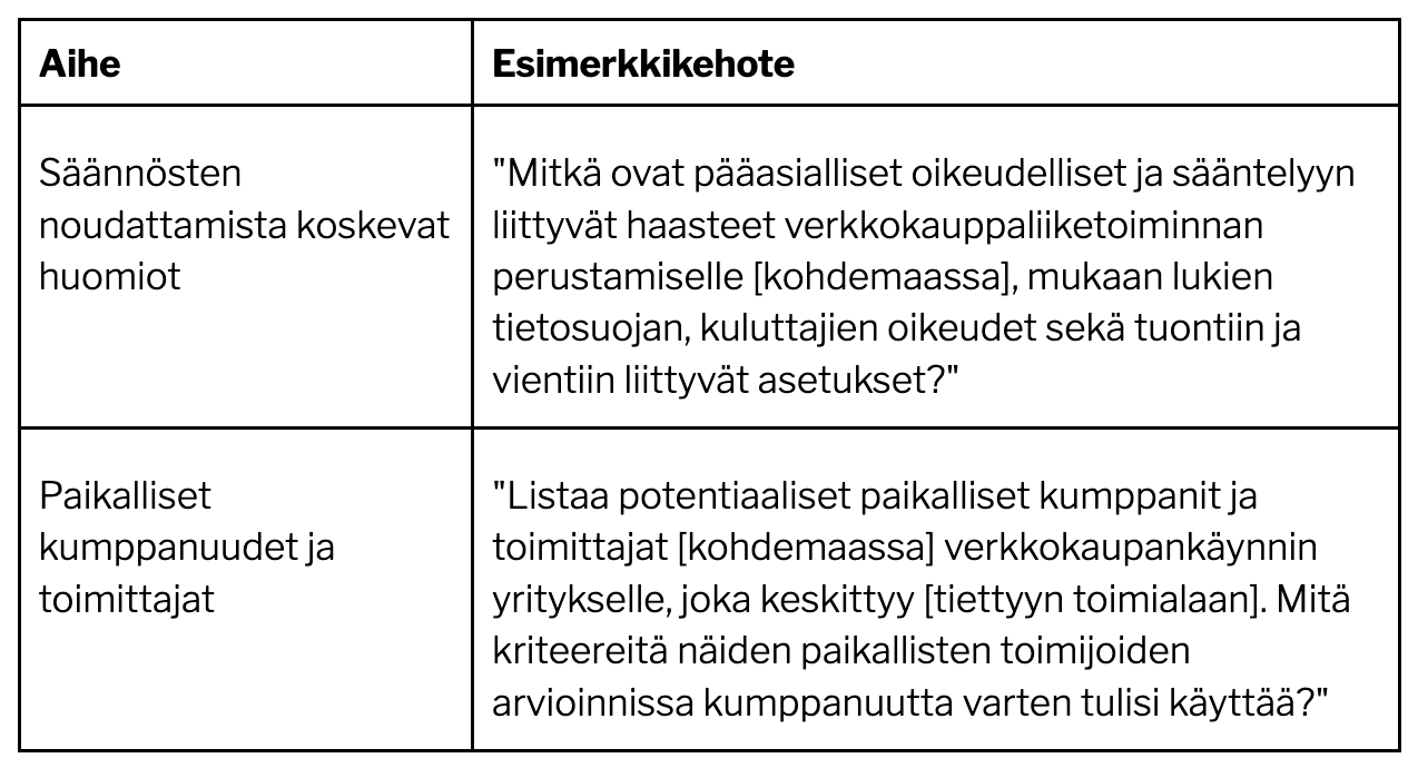 Taulukko esimerkkikehotteista ChatGPT:tä varten