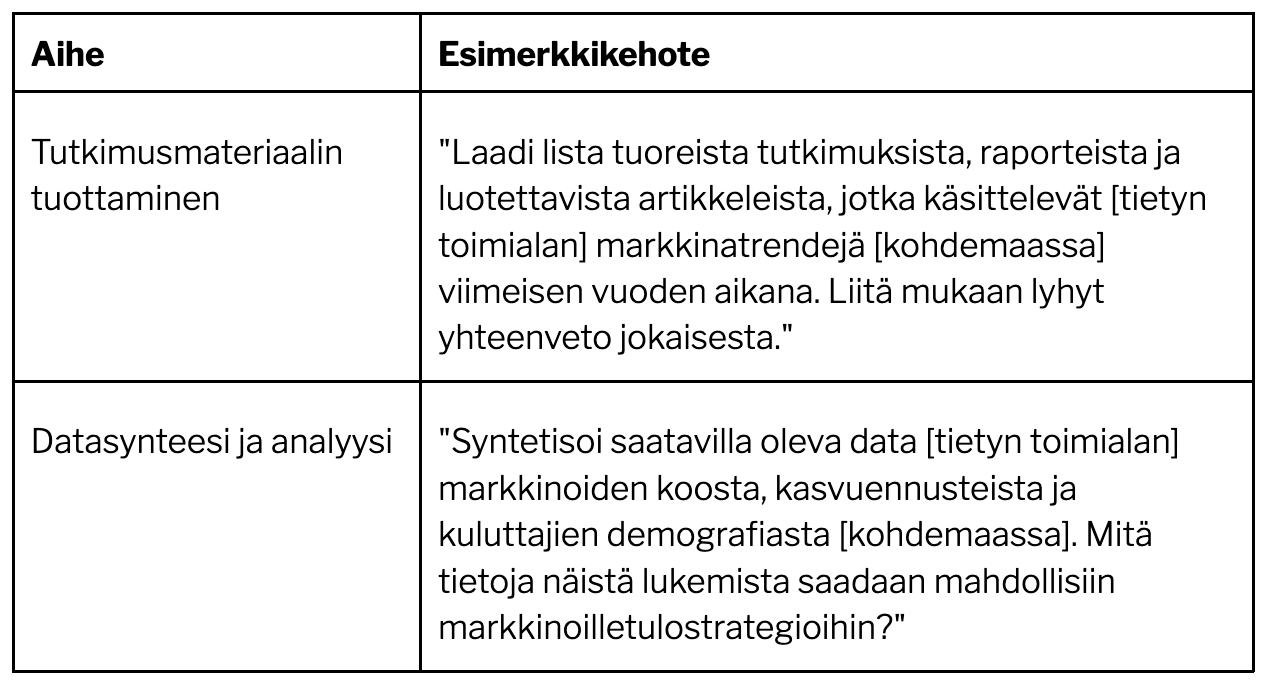 Taulukko esimerkkikehotteista ChatGPT:tä varten