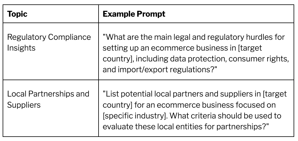 chatgpt promp cheatsheet