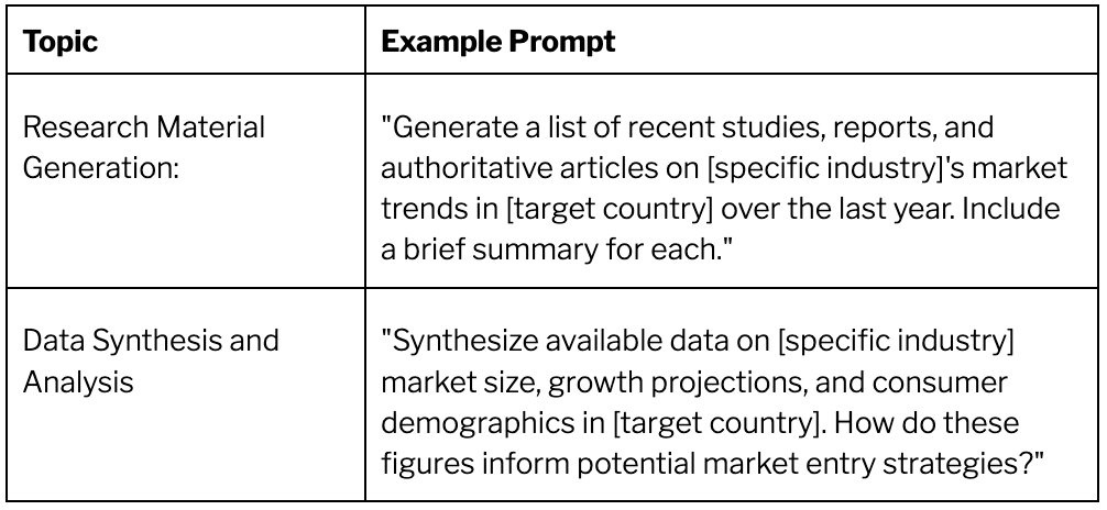 chatgpt prompt cheatsheet