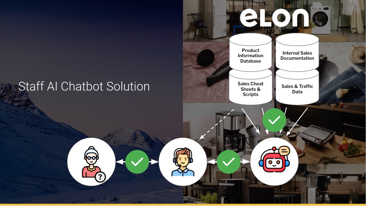 Image describing Elon's new AI Chatbot solution