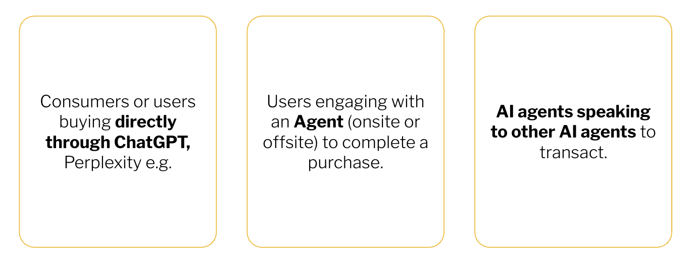 Visual showing the process of agentic commerce
