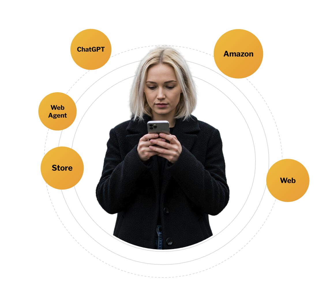 Woman surrounded by yellow bubbles that represent different agentic commerce channels